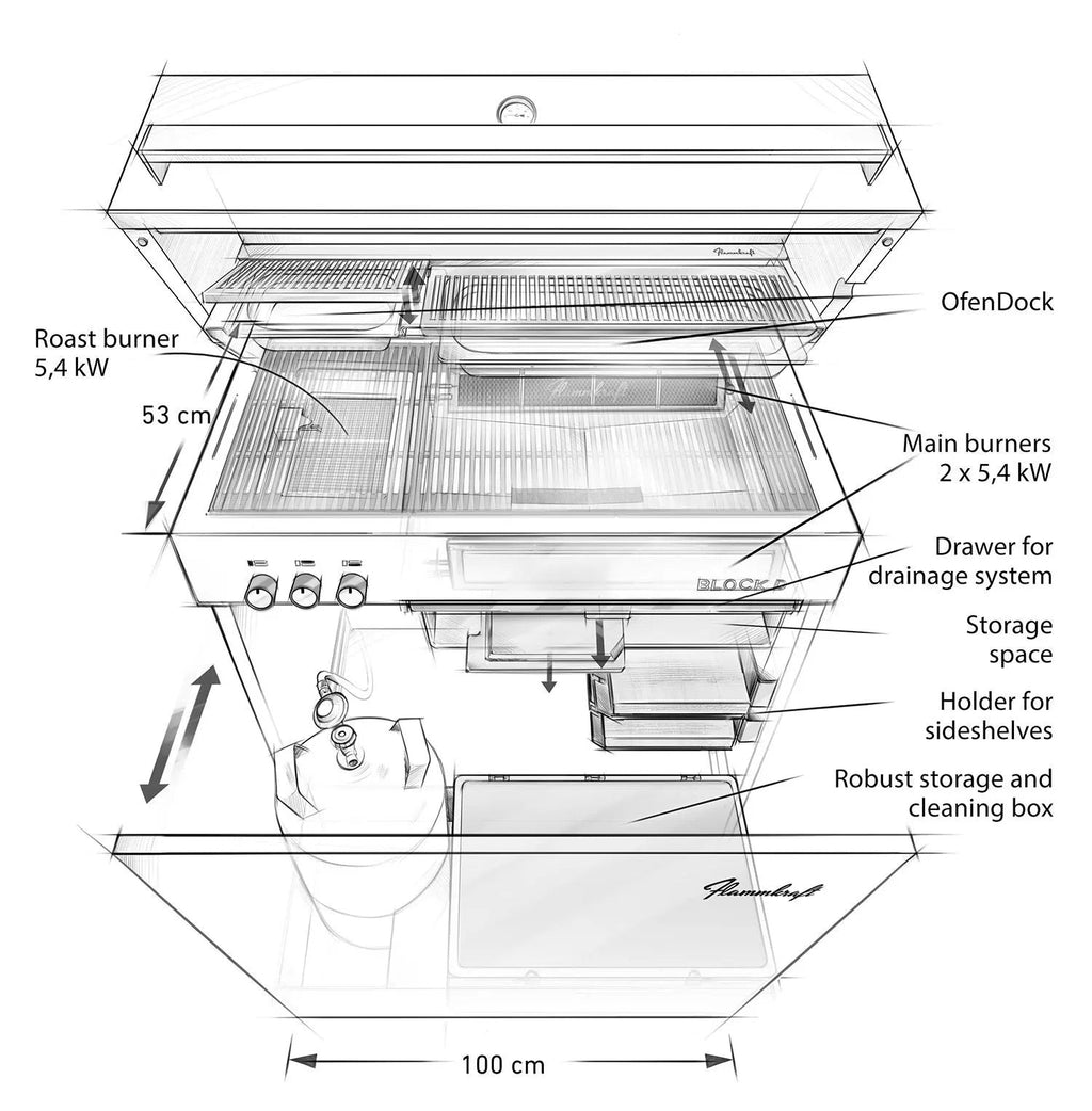 Flammkraft BLOCK D (GEN. 5)